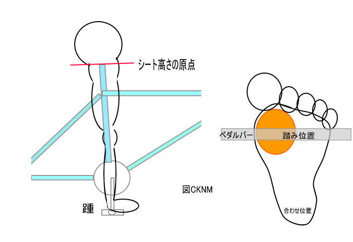 roadbikeseat01 - ロード　シート高さ決め方　メモ