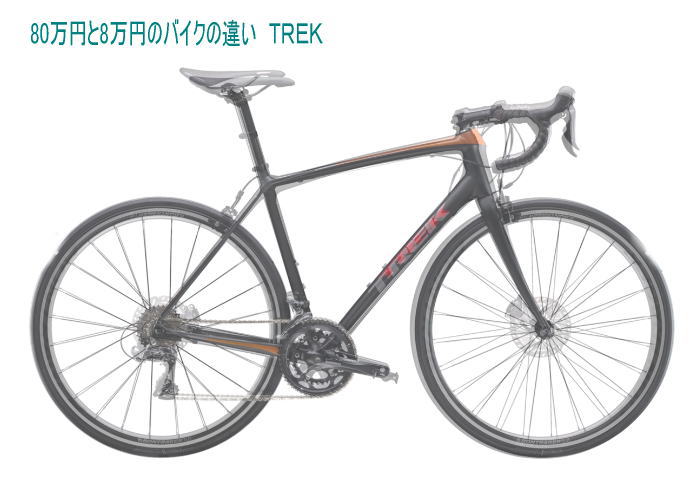 bike high gtrek - ロードバイク　最初から良いのを買うべきか結論