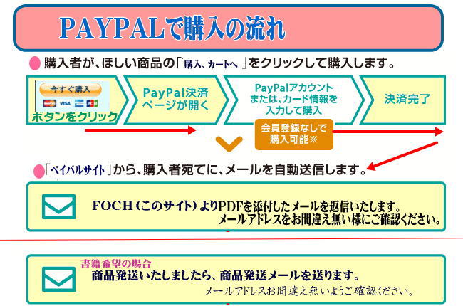 paypal pdf - カヌーカヤックニュースマガジン　創刊号　発売開始