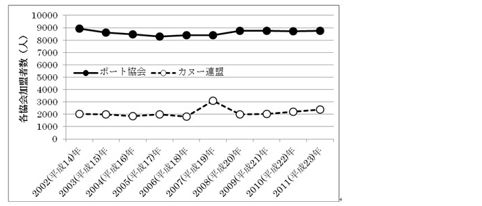 カヌースプリント競技の安全対策(4) tsuku data03 - カヌースプリント競技の安全対策(4)