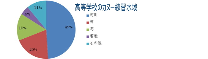 tsuku data05 - カヌースプリント競技の安全対策（４）