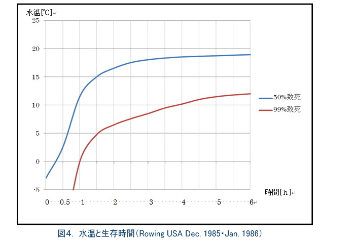 tsuku data06 - カヌースプリント競技の安全対策（４）