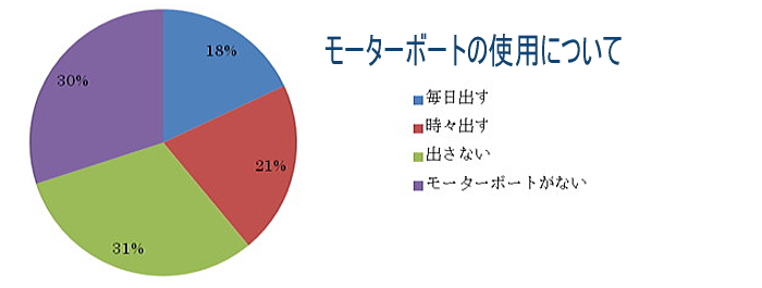 tsuku data09 - カヌースプリント競技の安全対策（５）