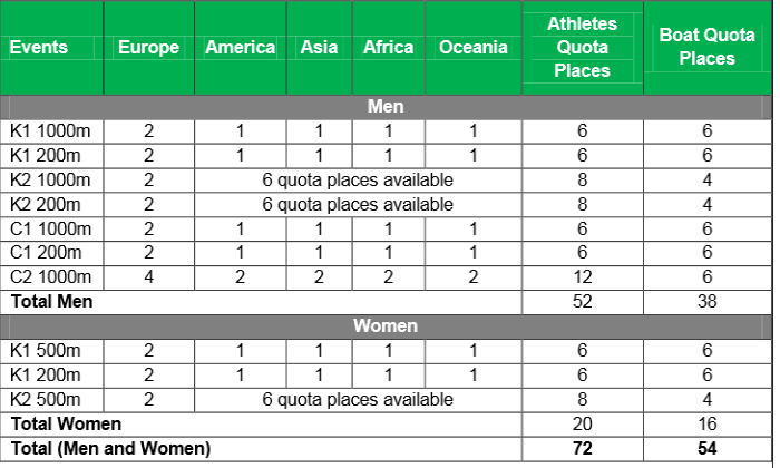 2015アジア選手権 表彰台情報など spront RIO01 - 2015アジア選手権 表彰台情報など