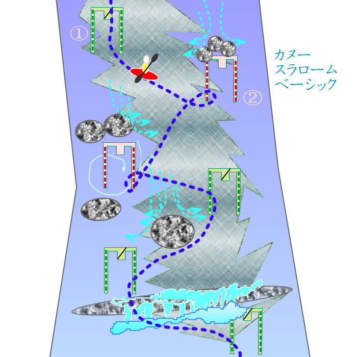 canoebasic 001 - カヌーのスラロームのコースとは