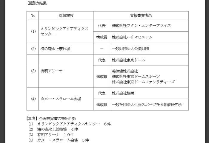 koukyu 02 - 新規恒久施設の施設運営計画策定支援事業者について
