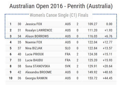 aus2016 WC1 ifinal - オーストラリアオープン2016　決勝結果　C1W