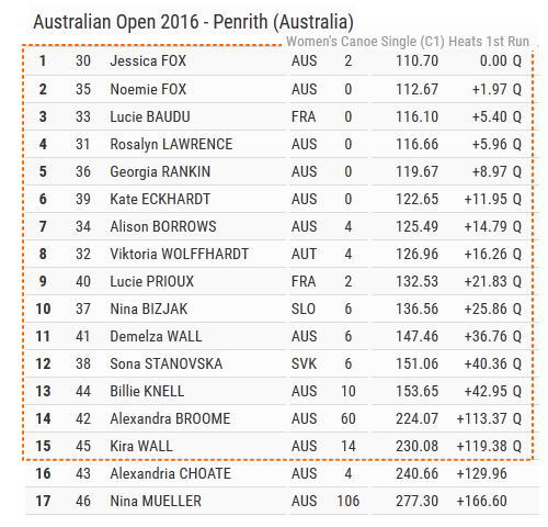 aus2016 WC1heat - オーストラリアオープン2016　決勝結果　C1W