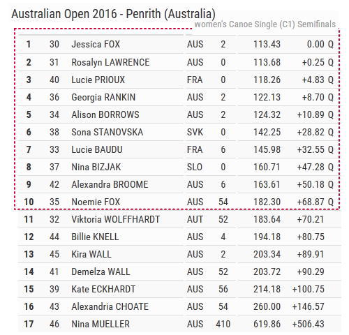 aus2016 WC1semifinal - オーストラリアオープン2016　決勝結果　C1W