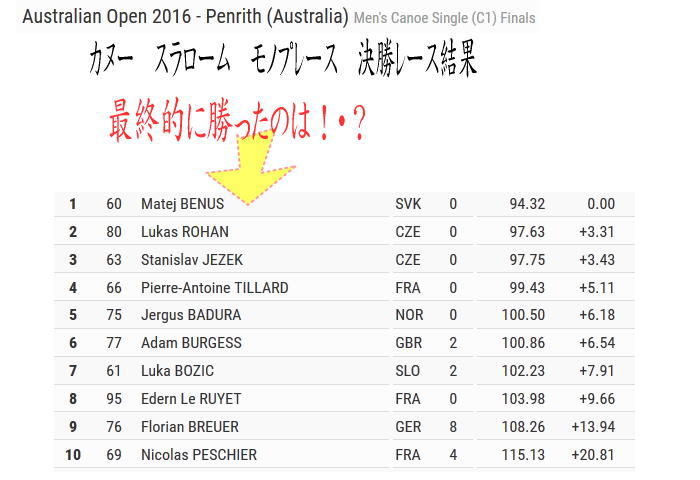aus2016 c1MFinal - オーストラリアンオープン２０１６スラロームC1M準決勝・決勝結果