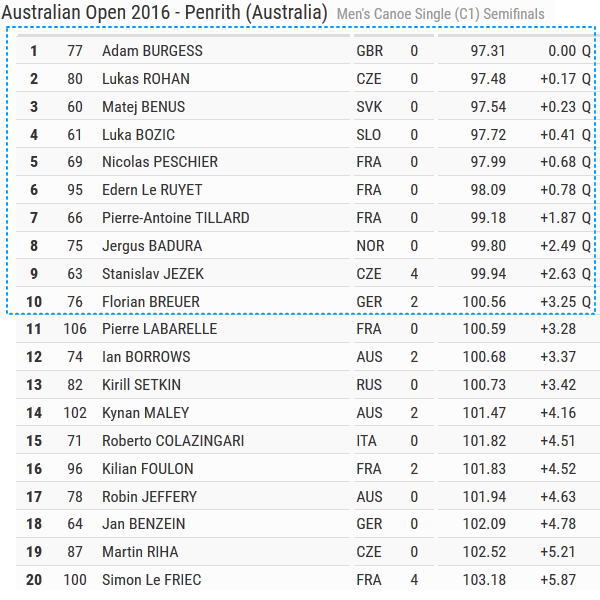 aus2016 c1MsemiF - オーストラリアンオープン２０１６スラロームC1M準決勝・決勝結果
