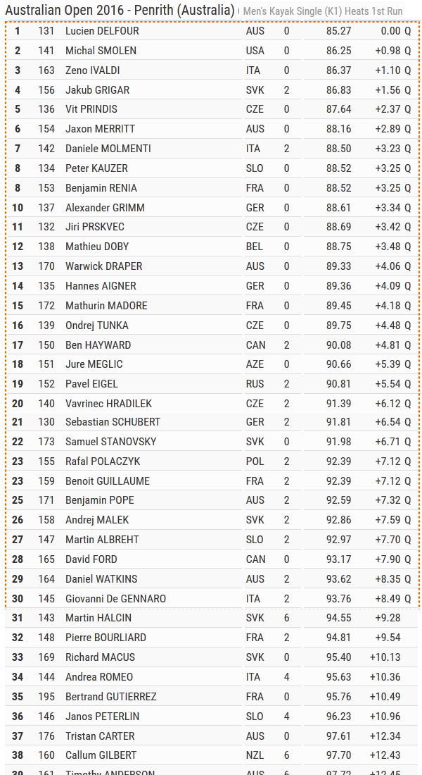 aus2016 k1M heat1 - オーストラリアンオープン２０１６　スラロームK1M