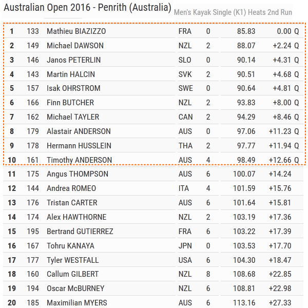 aus2016 k1M heat2 - オーストラリアンオープン２０１６　スラロームK1M