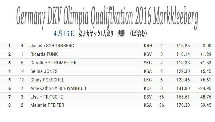 doitu 20160416 k1W - ドイツ　カヌースラロームRIOセレクション　16日結果