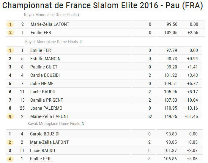 fr2016 sla olimselec K1W - フランスセレクション　女子K1結果