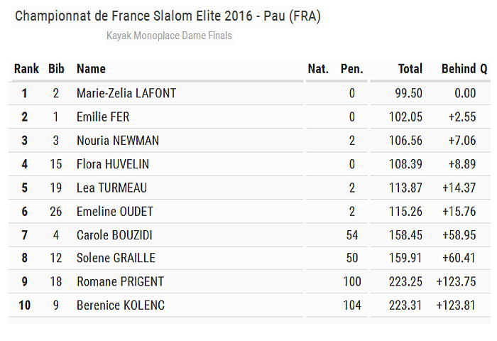 fr2016 slafinal K1W - フランスセレクション　コース＃１レザルト　