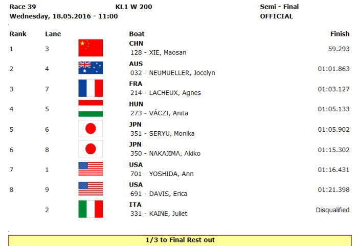 pl r039 - ２０１６パラカヌースプリント世界選手権　結果