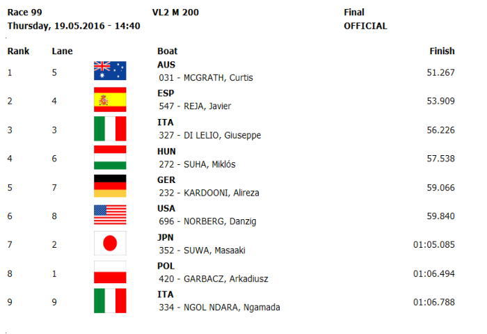 pl r099 - ２０１６パラカヌースプリント世界選手権　結果