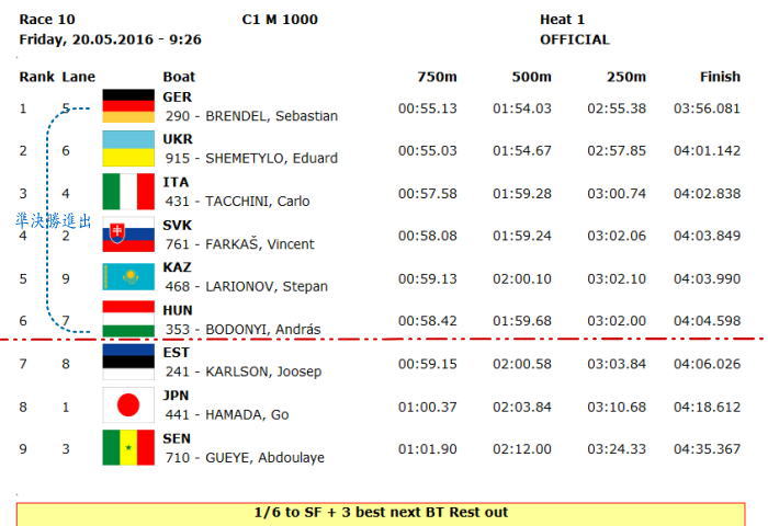 ppwc1 r010 - 2016canoe sprint wc1 20日21日 日本人選手レザルトその１