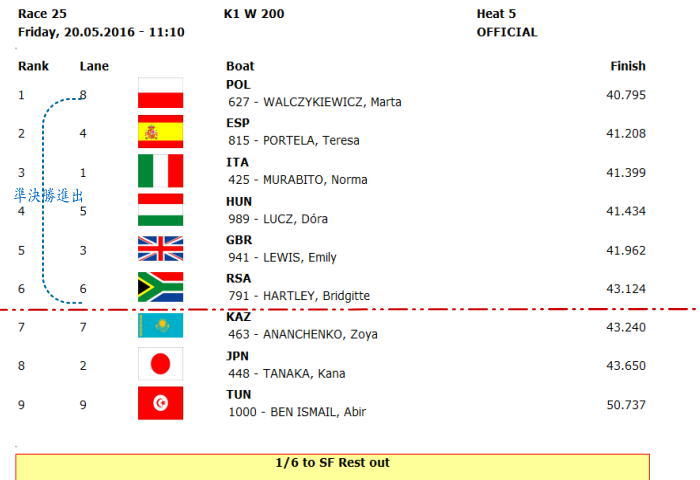 ppwc1 r025 - 2016canoe sprint wc1 20日21日 日本人選手レザルトその１