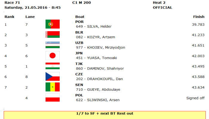 ppwc1 r071 - 2016canoe sprint wc1 21日 日本人選手レザルトその２