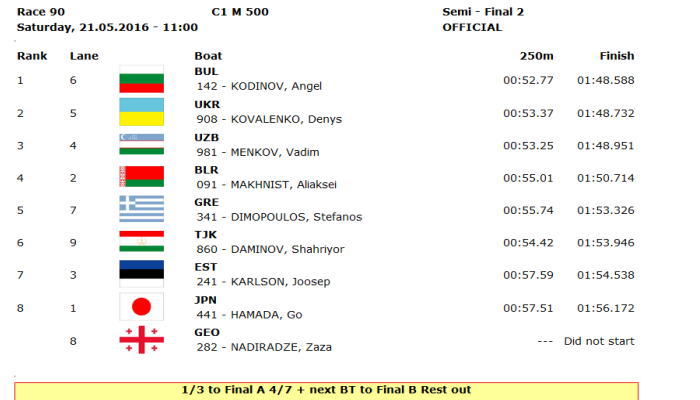 ppwc1 r090 - 2016canoe sprint wc1 21日 日本人選手レザルトその２