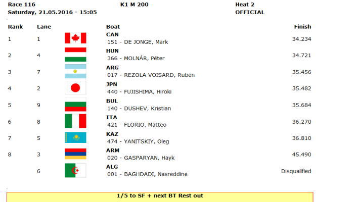 ppwc1 r116 - 2016canoe sprint wc1 21日 日本人選手レザルトその２