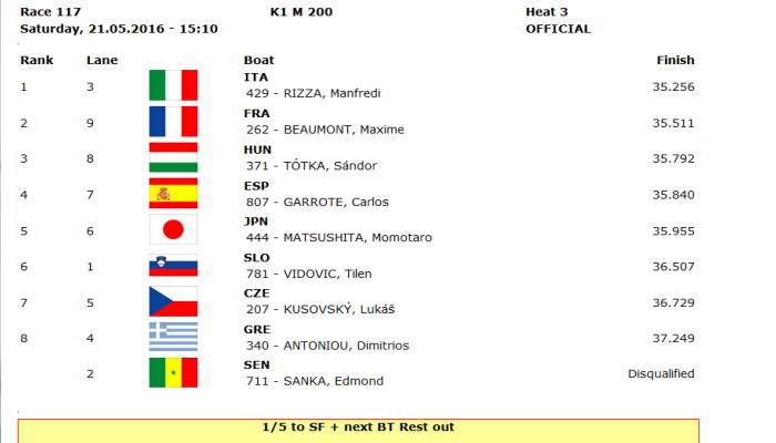 ppwc1 r117 - 2016canoe sprint wc1 21日 日本人選手レザルトその２