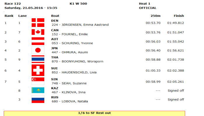 ppwc1 r122 - 2016canoe sprint wc1 21日 日本人選手レザルトその２