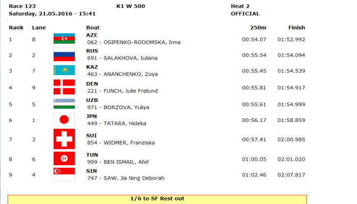 ppwc1 r123 - 2016canoe sprint wc1 21日 日本人選手レザルトその２