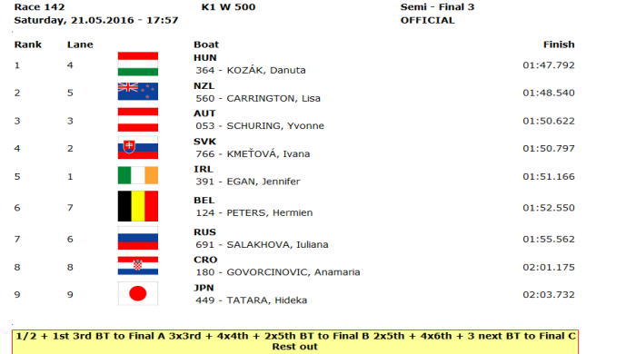 ppwc1 r142 - 2016canoe sprint wc1 21日 日本人選手レザルトその２