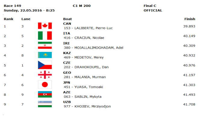 ppwc1 r149 - 2016canoe sprint wc1 21日 日本人選手レザルトその２