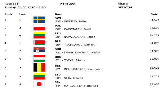 ppwc1 r151 - 2016canoe sprint wc1 21日 日本人選手レザルトその２