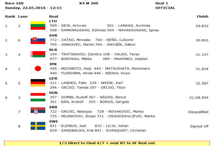 ppwc1 r168 - 2016WorldCup1最終日：日本結果　ドイツＣａｎｏｅ ｓｐｒｉｎｔ