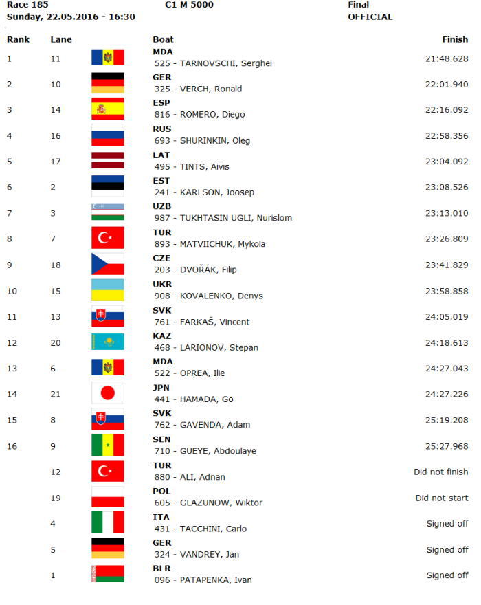 ppwc1 r185 - 2016WorldCup1最終日：日本結果　ドイツＣａｎｏｅ ｓｐｒｉｎｔ