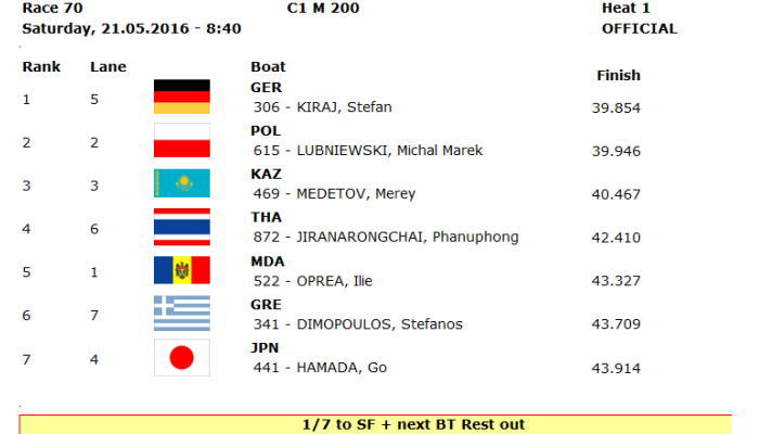 ppwc1 r70 - 2016canoe sprint wc1 21日 日本人選手レザルトその２