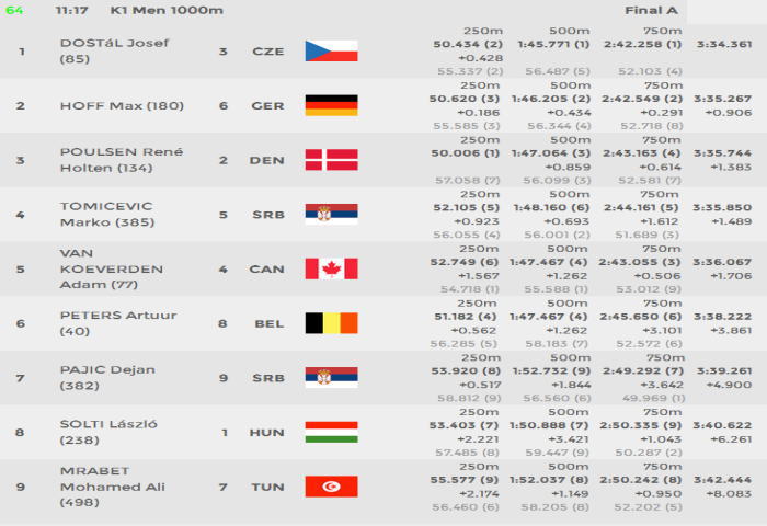 wc2 r064 - 2016　WorldCup2　CZE最終結果ｶﾇｰｽﾌﾟﾘﾝﾄ