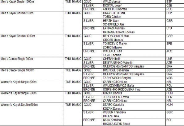 0818 medal list 595x408 - ＲＩＯオリンピック競技終了　成績など