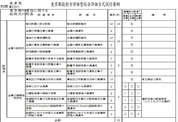 akumademo sankou 595x408 - カヌースプリント競技場の海の森競技場建設に官製談合疑惑発生