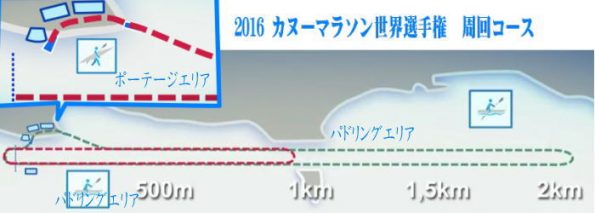 marathon doitu course 595x213 - カヌーマラソン世界選手権2016　ドイツ