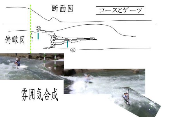 wc4 slmsankou 34 595x408 - ｶﾇｰｽﾗﾛｰﾑ2016ﾜｰﾙﾄﾞｶｯﾌﾟ最終戦ｽﾛﾍﾞﾆｱ日本選手予選結果