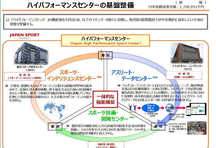 suzuki puran - スポーツ庁　鈴木プランＵＰは根本が抜けたもの！？