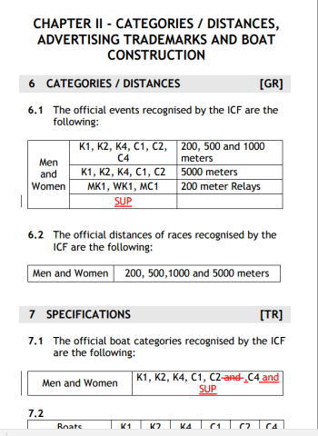 icf sp rule 6 - ２０１７スプリントレースルール改変　WCH
