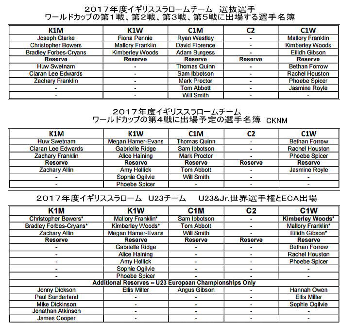 GB2017 slm pro01 - GBスラロームチーム２０１７決定