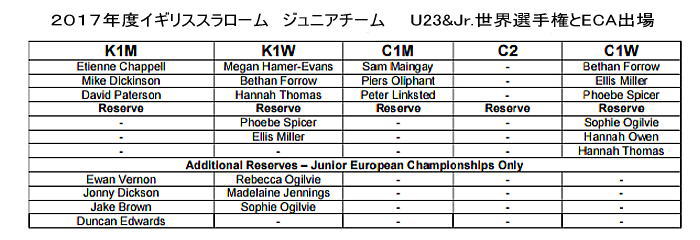 GB2017 slm pro02 - GBスラロームチーム２０１７決定