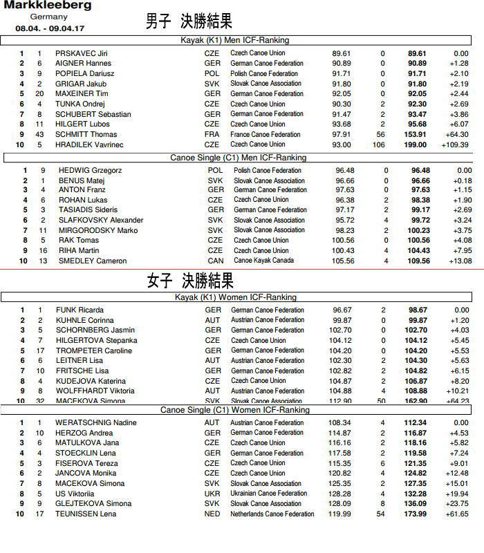 markkleberg slaom2017 avril - ICFランキングスラローム　マルクレーベルク最終結果