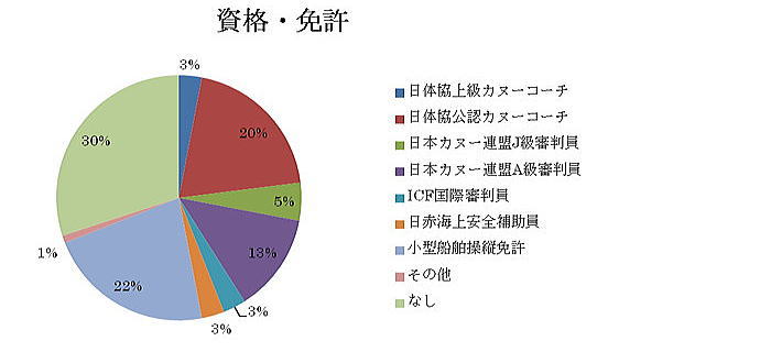 tsuku data10 - カヌースプリント競技の安全対策（６）