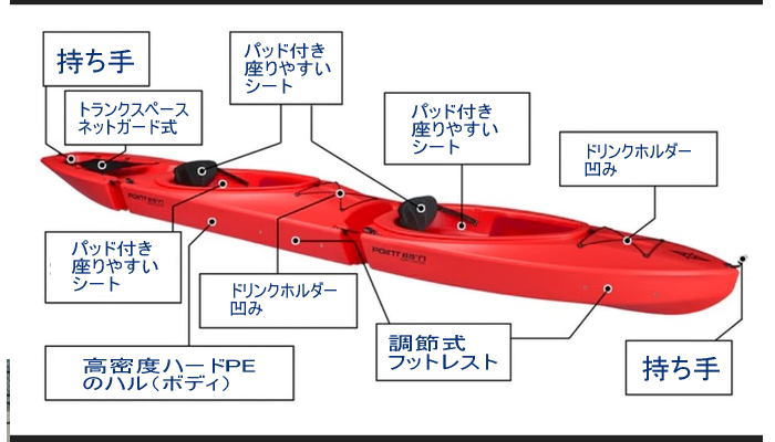 many boat02 - １００人乗れるカヤックプロジェクト