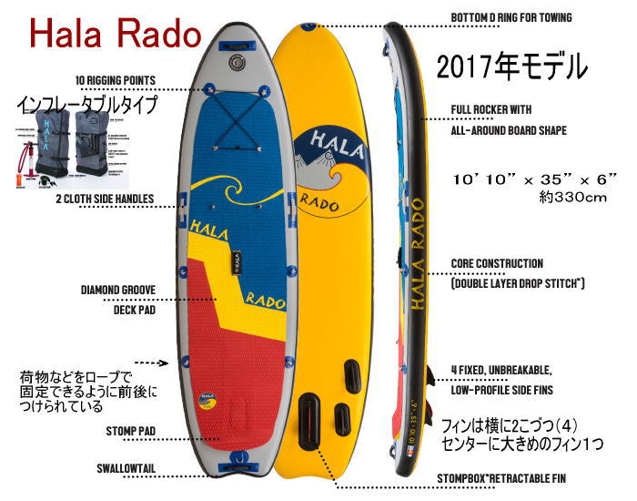 sup hara - ホワイトウォーター用SUPの形はちょっと違うその１