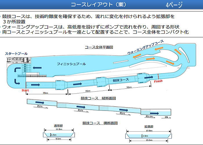 tokyo slm page4 - 第2のレゴランドになるのか葛西スラローム場